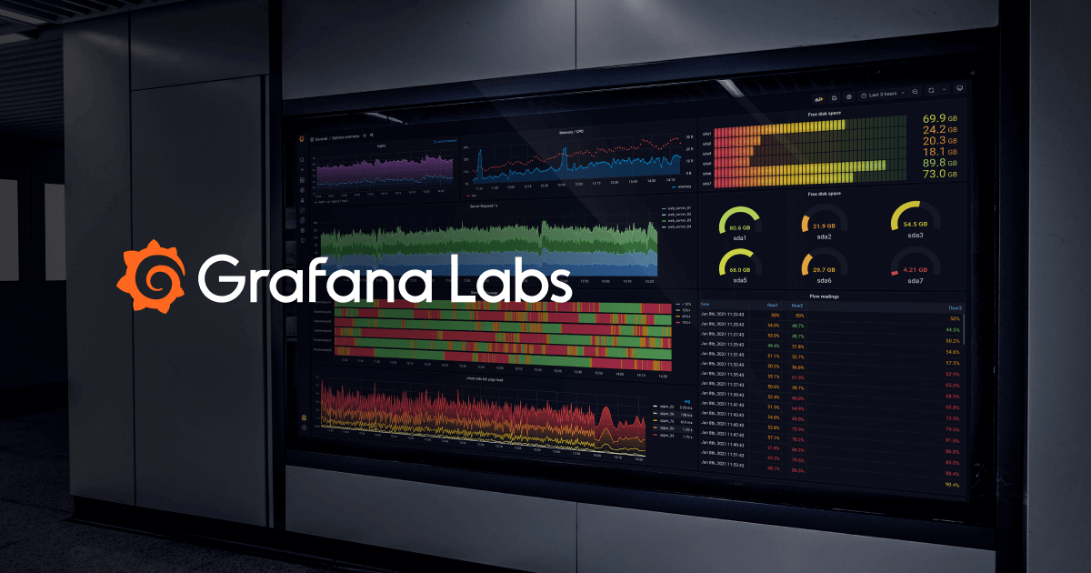Grafana Screenshot