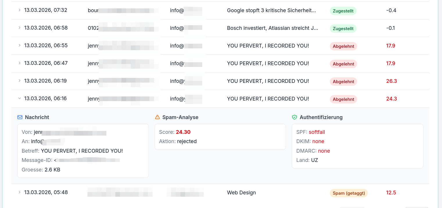 Mail-Logs mit detaillierter Spam-Analyse und Authentifizierung